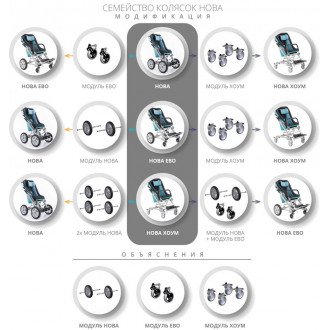 Детская комнатная кресло-коляска ДЦП Akcesmed Nova Home в Екатеринбурге
