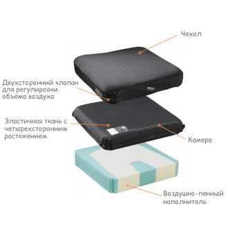 Подушка противопролежневая Varilite Stratus в Екатеринбурге