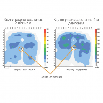 Подушка противопролежневая Varilite Evolution Psv в Екатеринбурге