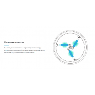 Колёса с амортизаторами для кресло-коляски SoftWheel в Екатеринбурге