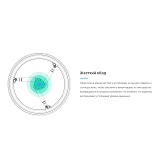 Колёса с амортизаторами для кресло-коляски SoftWheel в Екатеринбурге