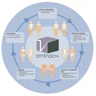Комплекс пневматических реабилитационных тренажёров EN-Dynamic Track в Екатеринбурге